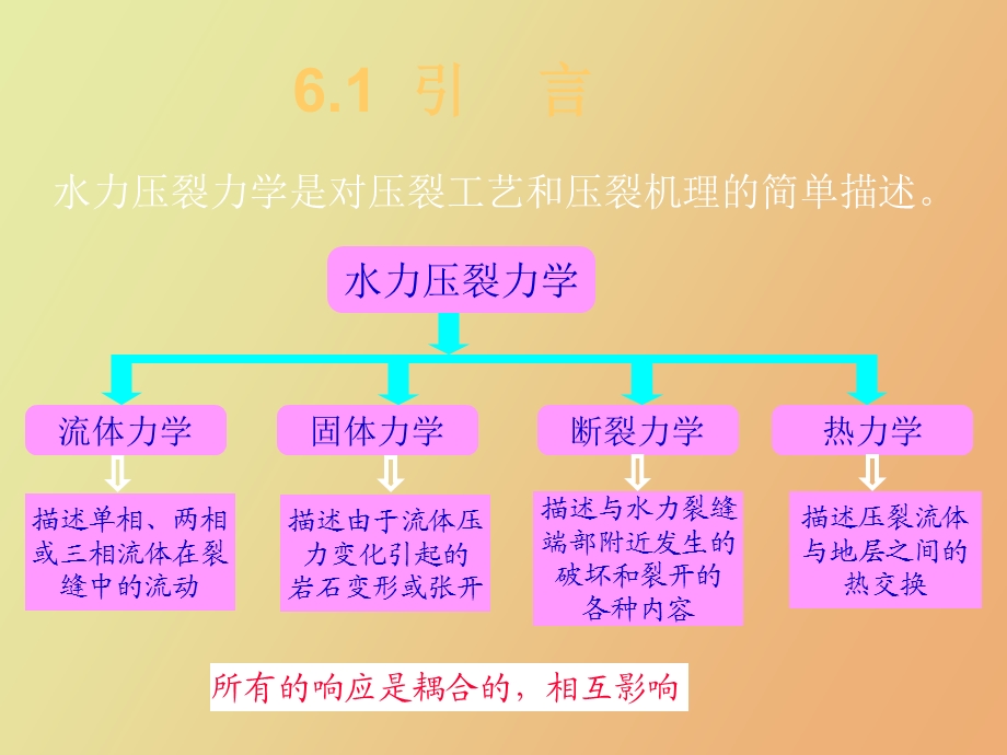 水力压裂力学.ppt_第3页