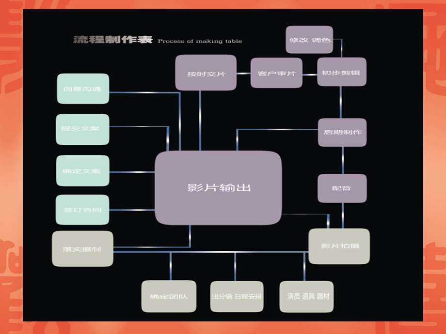 文化传播公司营销方案.ppt_第3页