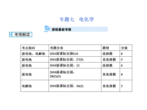 高三化学《电化学》(课件).ppt