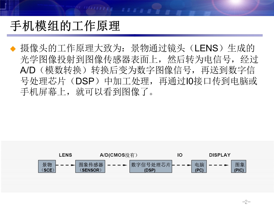 手机摄像头结构指南.ppt_第2页