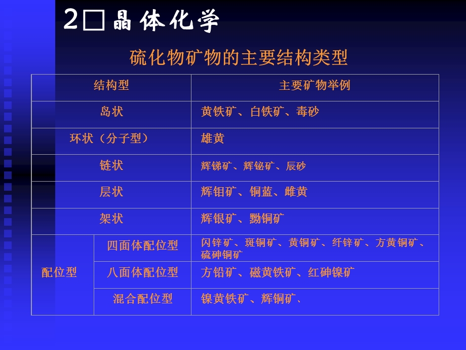 硫化物及其类似化合物矿物大.ppt_第3页