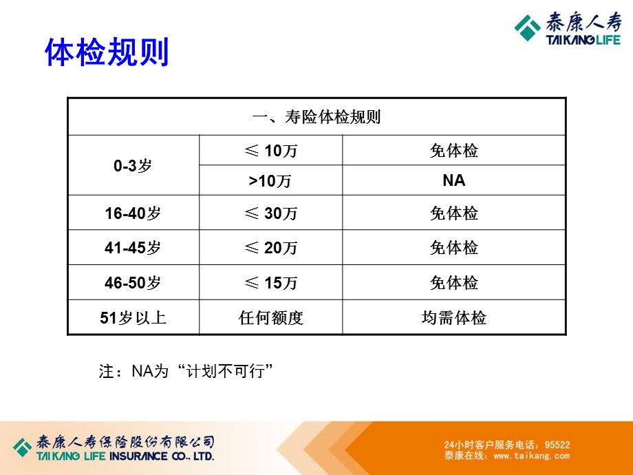 投保规则及投保单填写.ppt_第3页