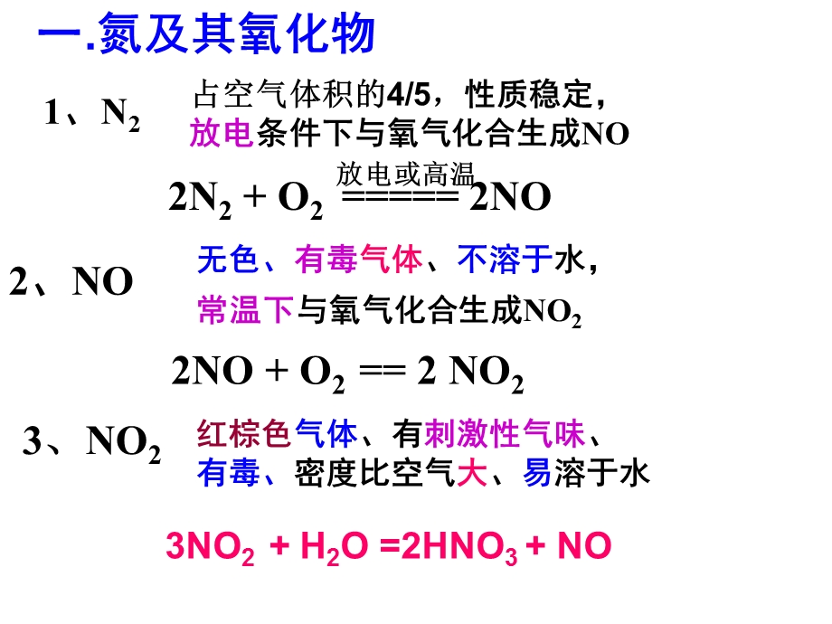 氮的氧化物酸雨.ppt_第2页