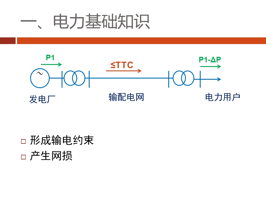 电力市场概论7讲电力市场34课时ppt课件.ppt_第3页