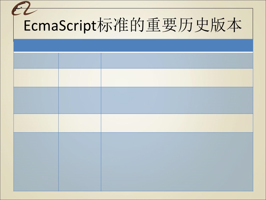 理解JavaScript的运行上下文及原型.ppt_第3页