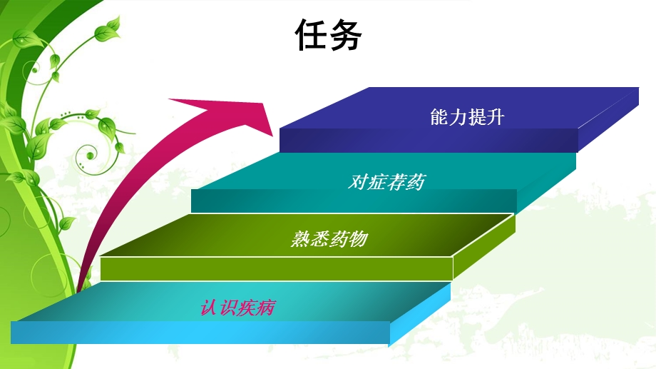 高血压的药物治疗 (2).ppt_第2页