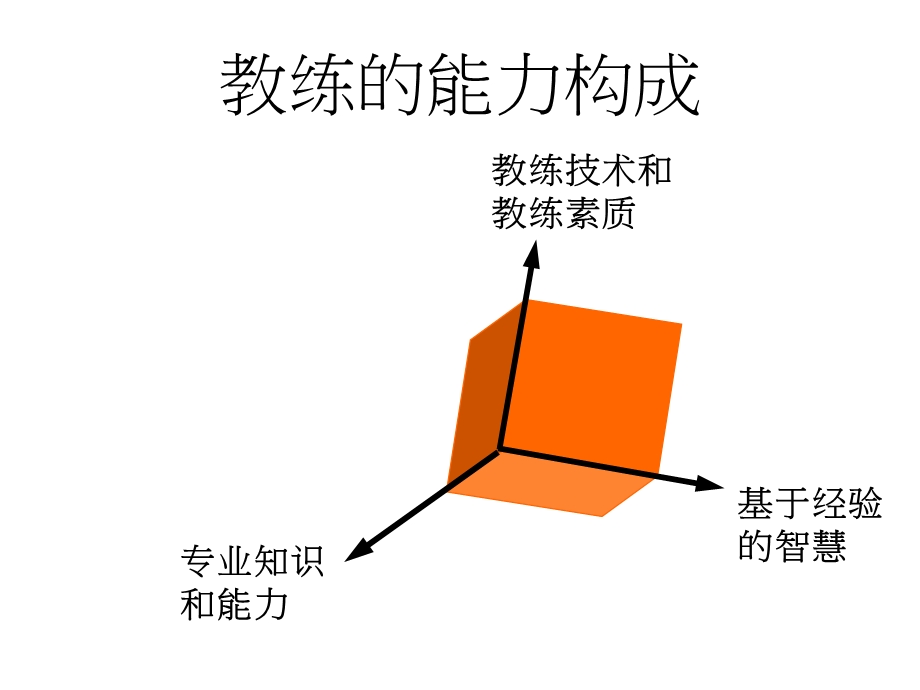 高阶领导者教练技巧.ppt_第3页