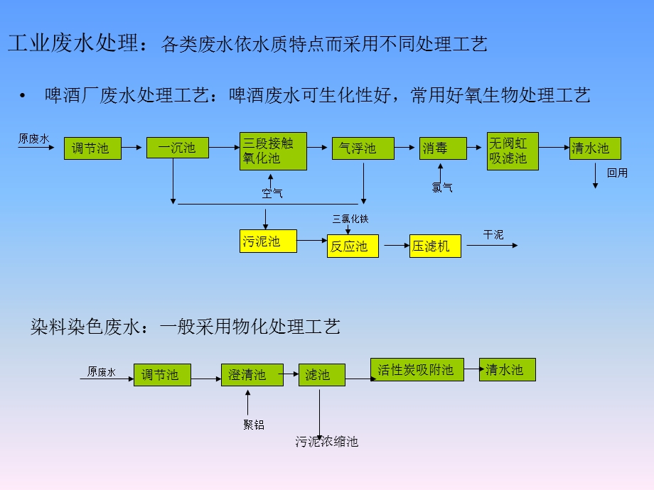 水污染控制工程-实验指导.ppt_第3页