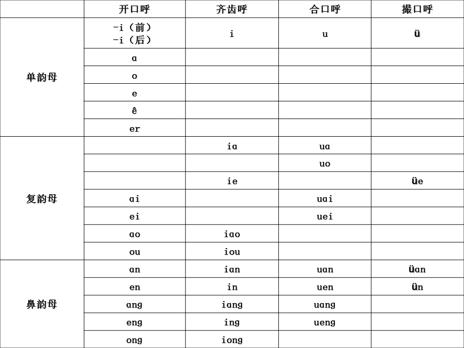 普通话语音训练三.ppt_第3页