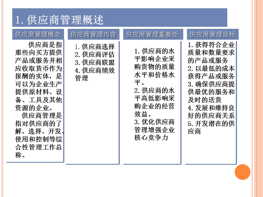 探讨如何优化供应商管理.ppt_第3页