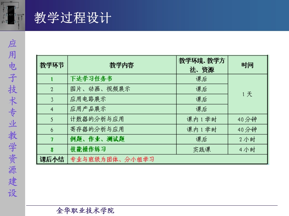 授课PPT-4.7中规模时序逻辑器件分析与应用.ppt_第3页