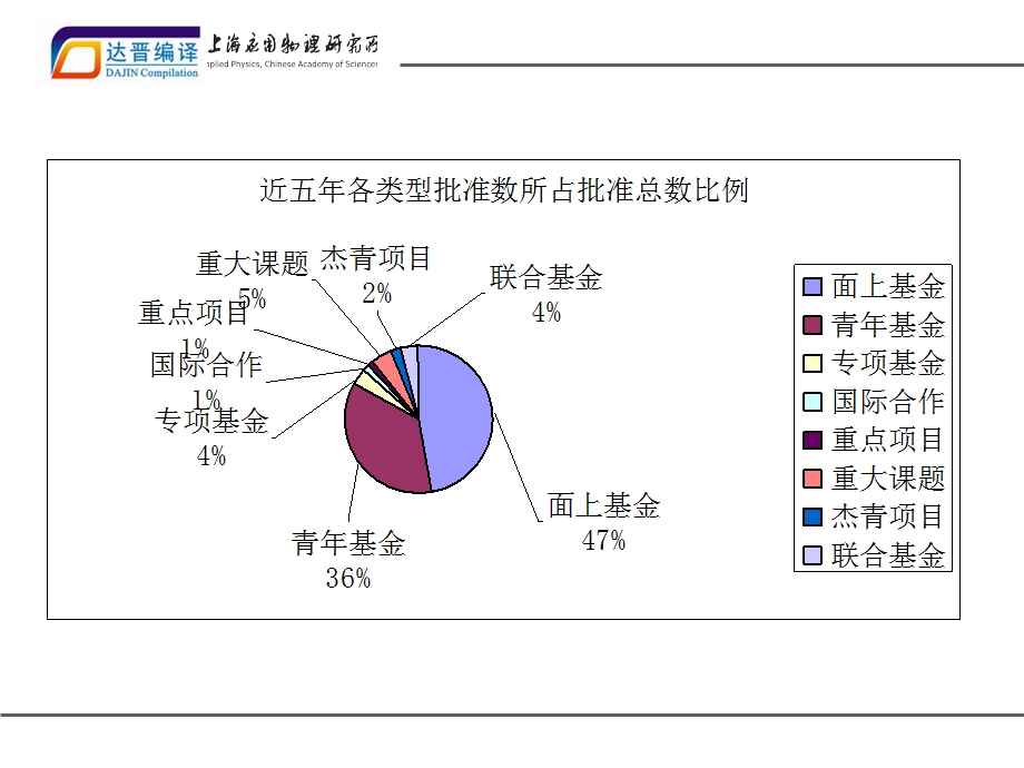 申请国基金技巧大全.ppt_第3页