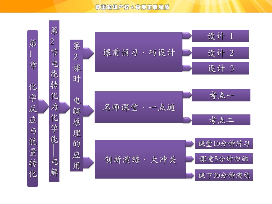 高二化学配套课件：1.2.2电解原理的应用.ppt_第1页