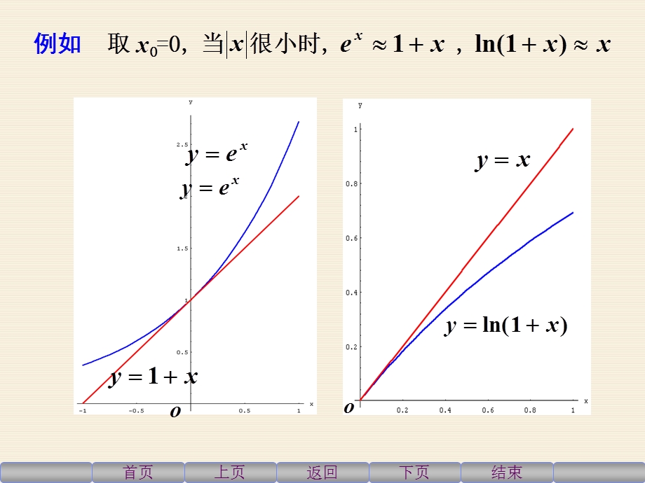 高等数学上3.3泰勒(Taylor)公式.ppt_第3页