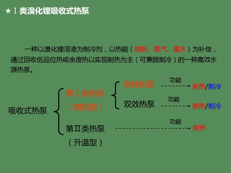 Ⅰ类溴化锂吸收式热泵.ppt_第3页