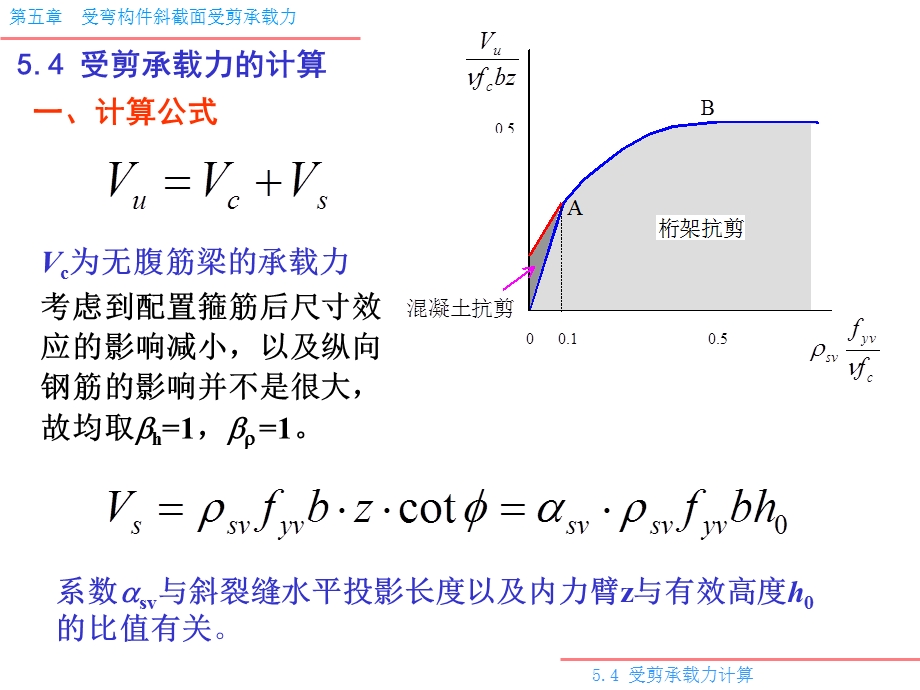 受剪承载力的计算.ppt_第1页