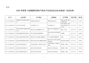 2005动物源性饲料产品生产企业安全卫生合格证.doc