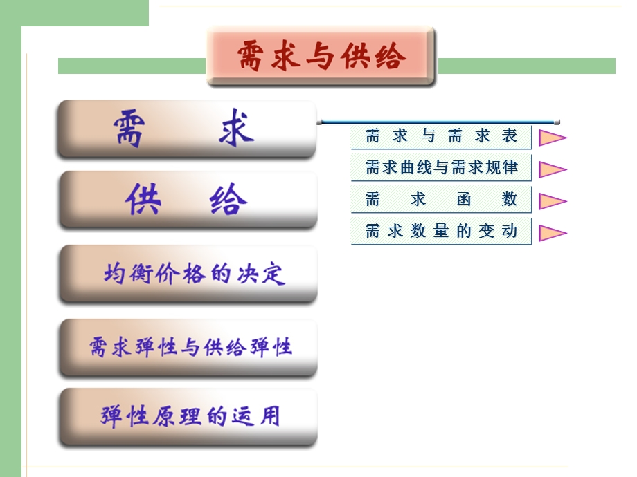 微观经济学-需求与供给的一般理论.ppt_第3页