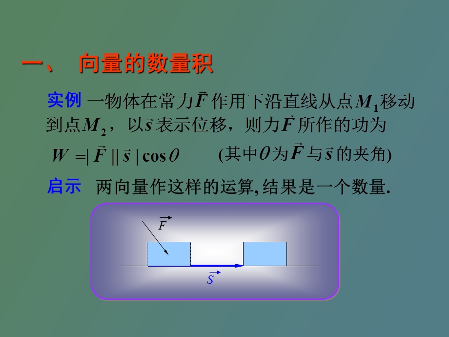 内积外积混合积.ppt_第2页