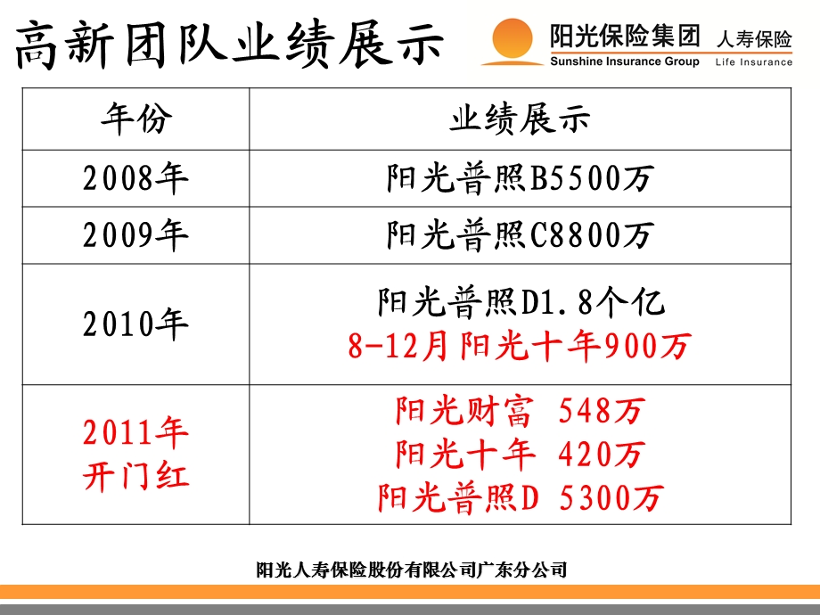 把握现在放眼未来-戚承光(广东).ppt_第3页