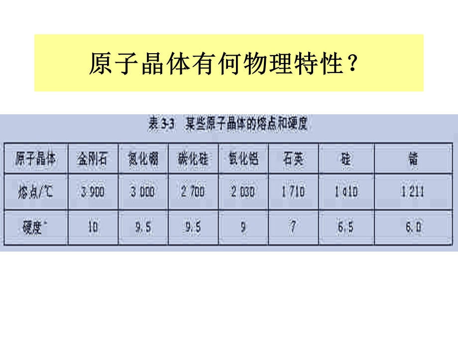 高二化学上学期原子晶体江苏教育.ppt_第3页