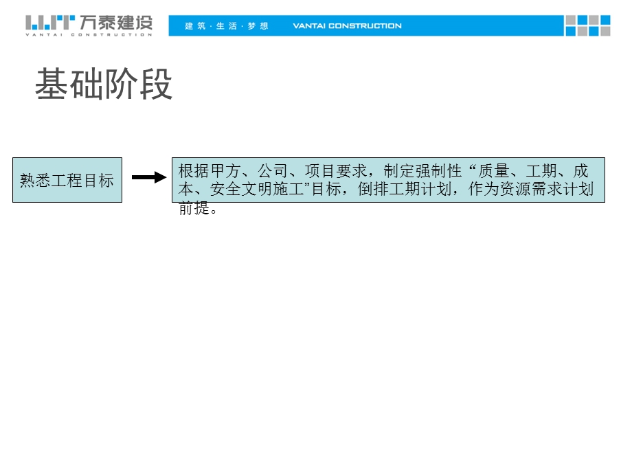 栋号技术管理工作流程(基础施工篇).ppt_第3页