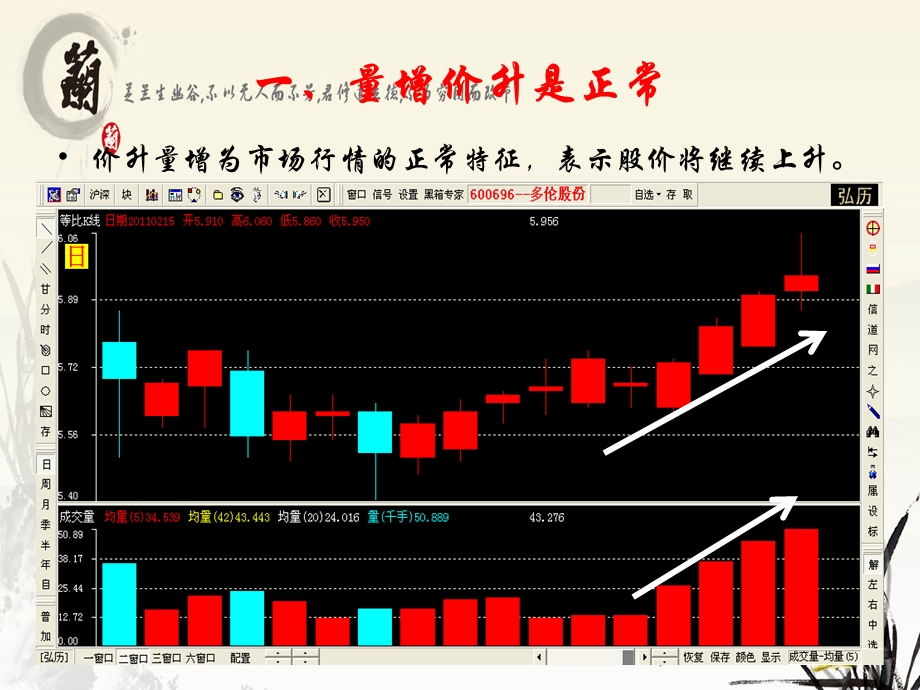 技术分析系列教程8葛兰碧九大法则蒲博函.ppt_第2页