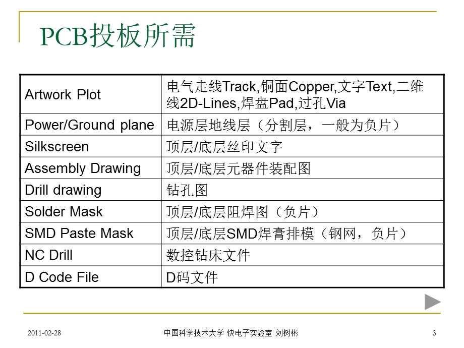 电子学基本知识.ppt_第3页