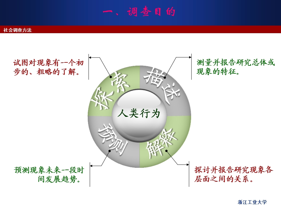 社会调查方法-调查设计.ppt_第3页