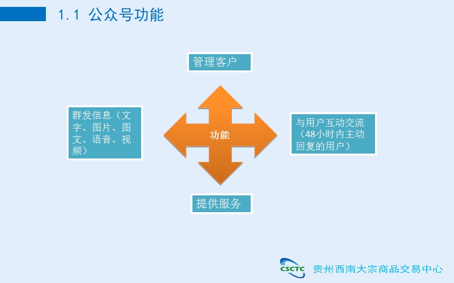 微信培训课件.ppt_第3页