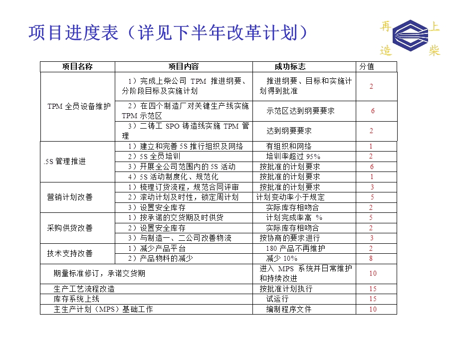 精益生产改革项目协议书.ppt_第3页