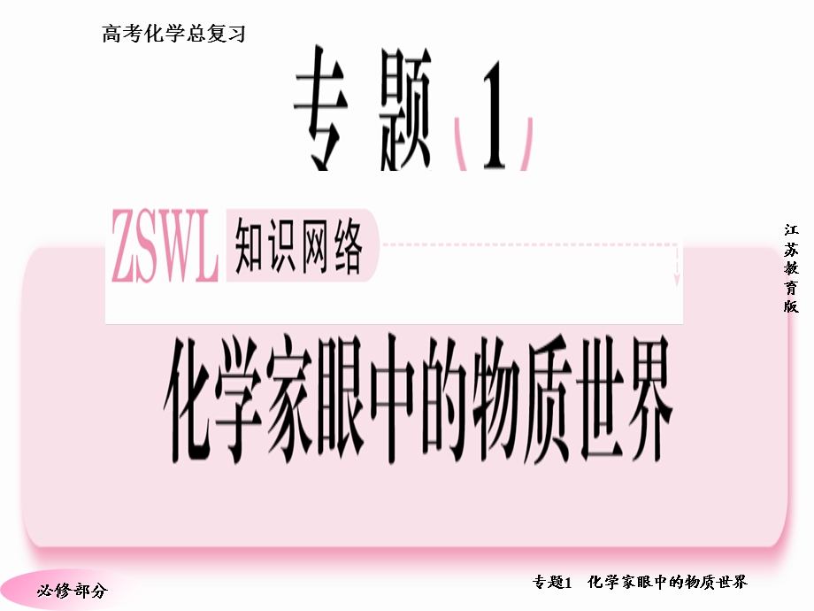 高三化学(苏教版)总复习专题1专题概括整合.ppt_第2页