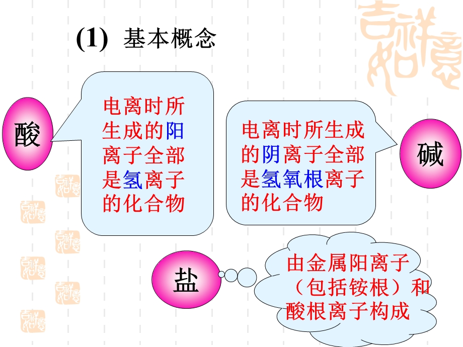 探索物质的变化复习.ppt_第3页