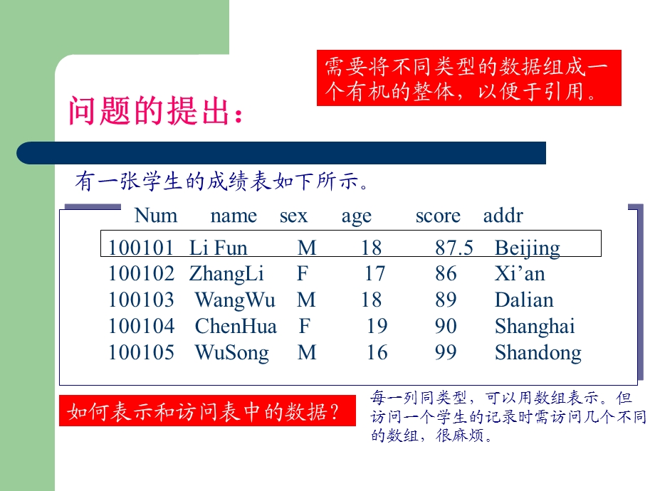 高级语言程序设计第9章用户自定义数据类型.ppt_第3页