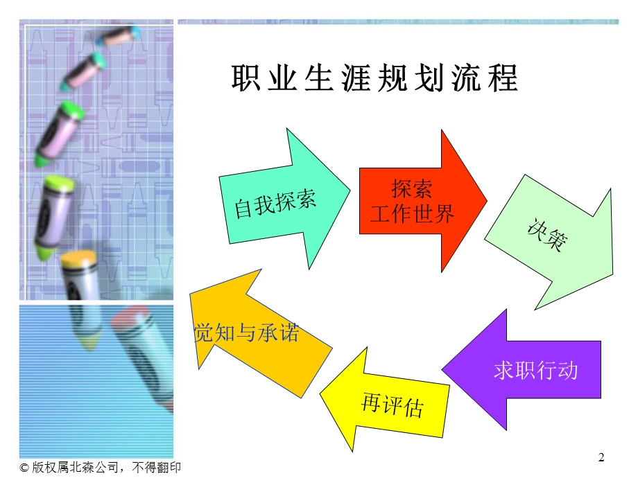 决策与目标设立 (2).ppt_第2页