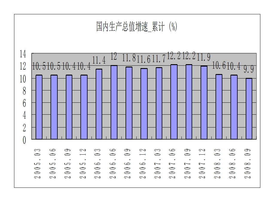 宏观经济形势对电信业的影响胡庄君.ppt_第3页