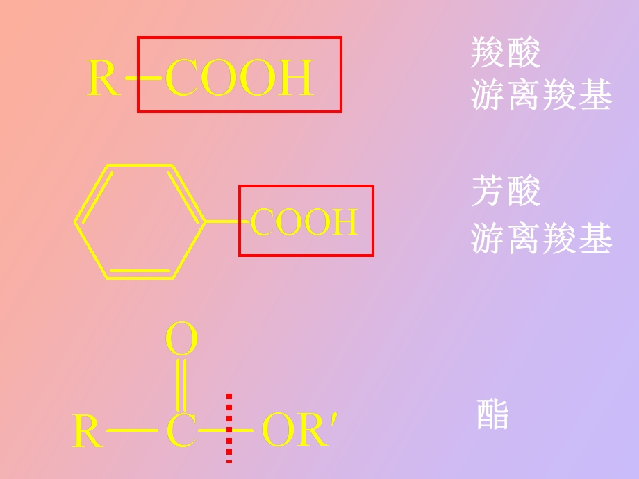 芳酸及其酯类.ppt_第3页