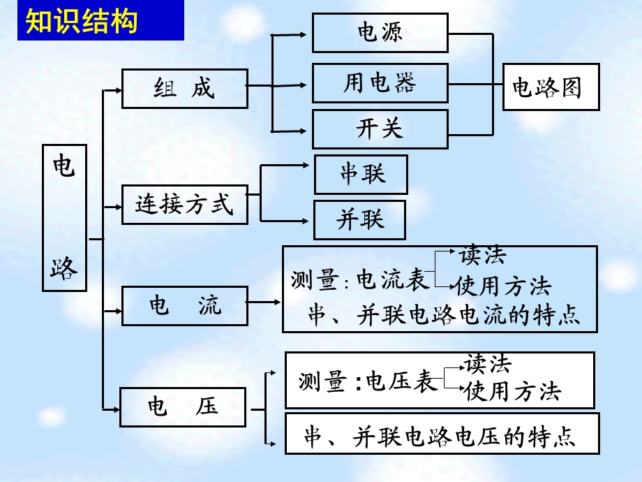 电路初探复习好.ppt_第2页