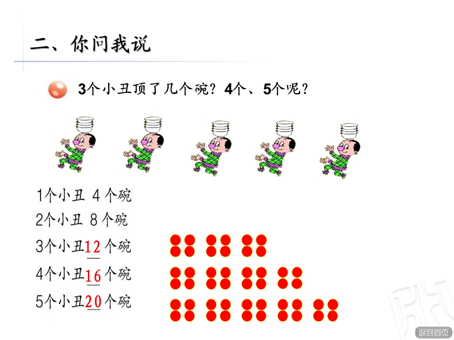 青岛版小学数学二年级第2课时4的乘法口诀及应用.ppt_第3页