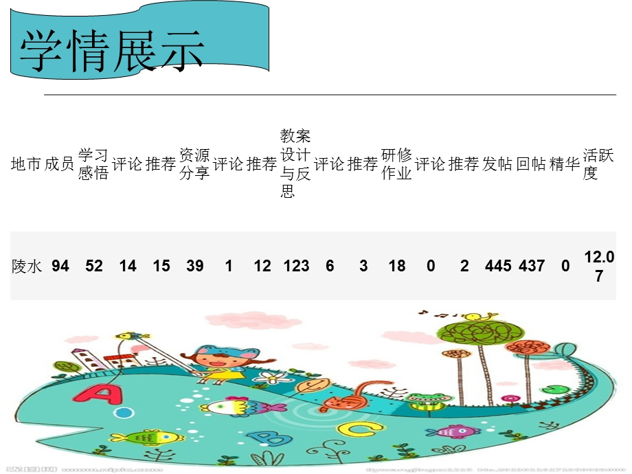 国培计划2014海南省幼儿园骨干教师.ppt_第3页