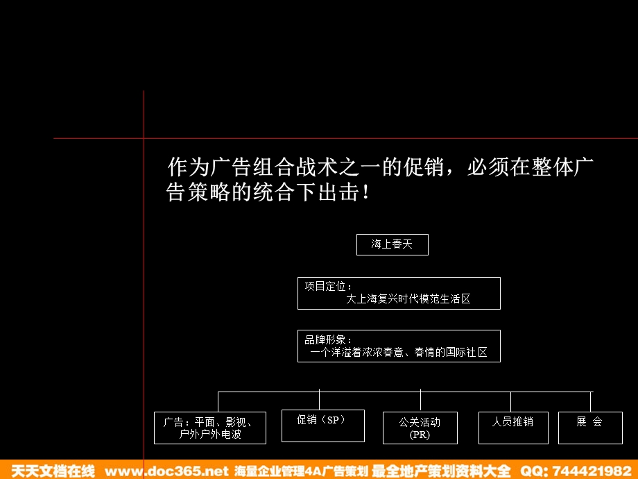 地产活动-上海海上春天项目整体促销活动方案-50页.ppt_第3页