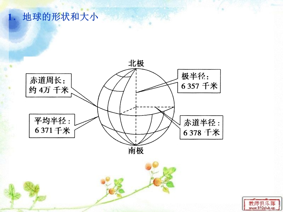 地图和经纬网.ppt_第2页