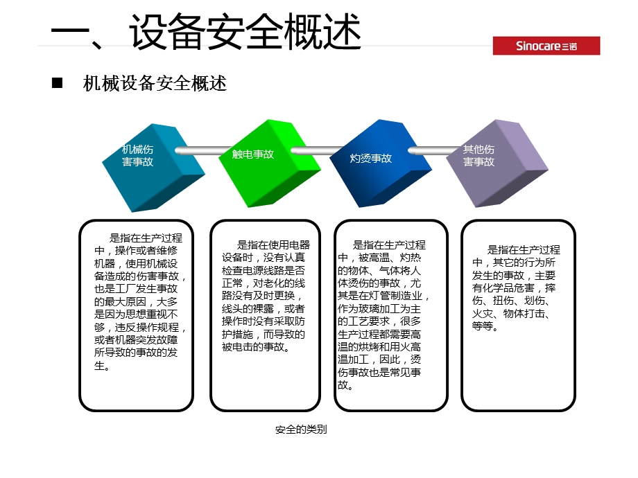 设备安全知识讲解.ppt_第3页