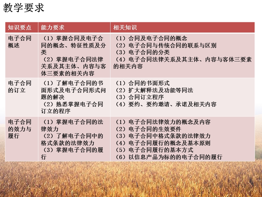 电子商务法规第3章.ppt_第3页