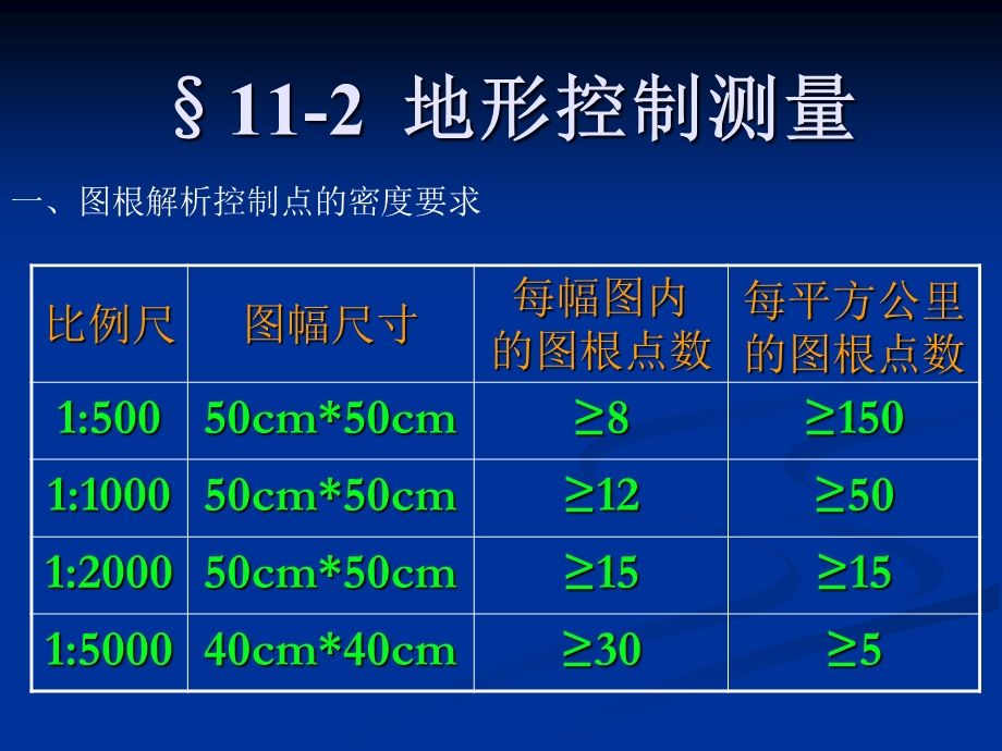 大年夜比例尺地形测量温习.ppt_第3页