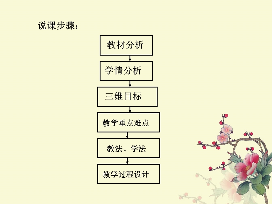 说课探究弹性势能的表达式.ppt_第2页