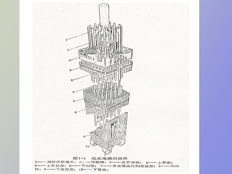 核电站基础知识.ppt_第3页