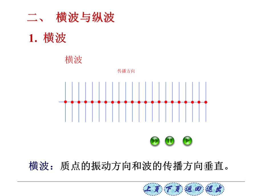 机械波产生的条件弹性介质.ppt_第2页