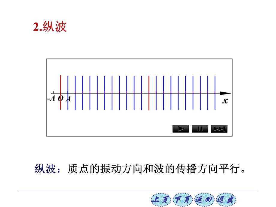 机械波产生的条件弹性介质.ppt_第3页