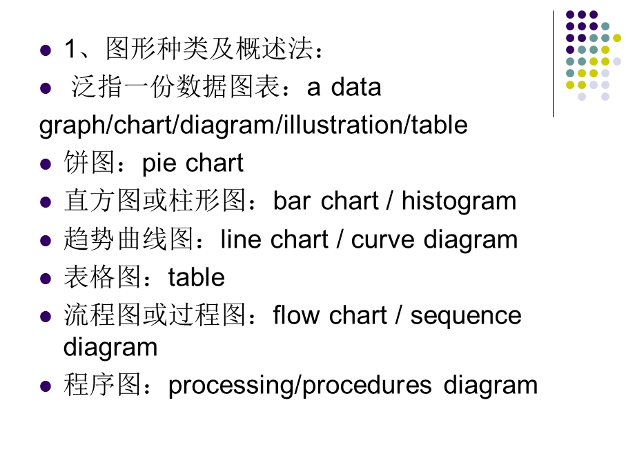 大学英语四级图表作文写作四.ppt_第2页